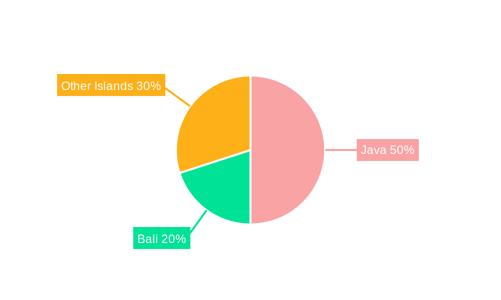 Indonesia Hospitality Real Estate Market Regional Share