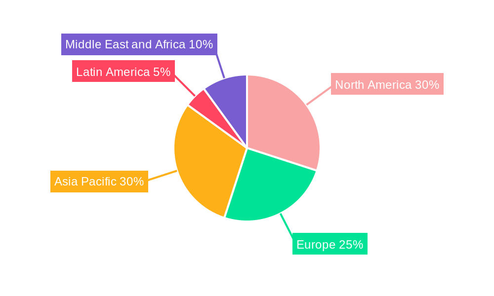 Infantry Fighting Vehicle Industry Regional Share
