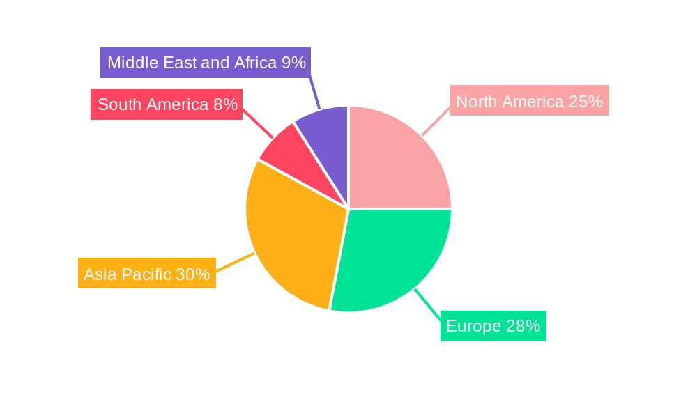 Instant Coffee Market Regional Share