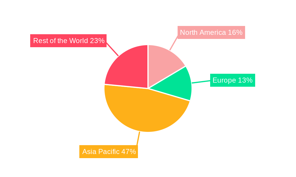 Intelligent Power Module Market Regional Share