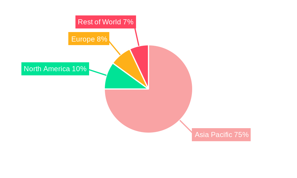 Intra-Asia Freight Forwarding Market Regional Share