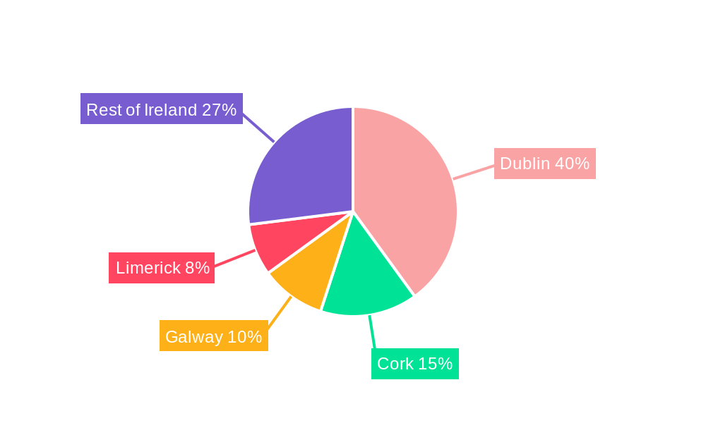 Ireland Telecom Market Regional Share