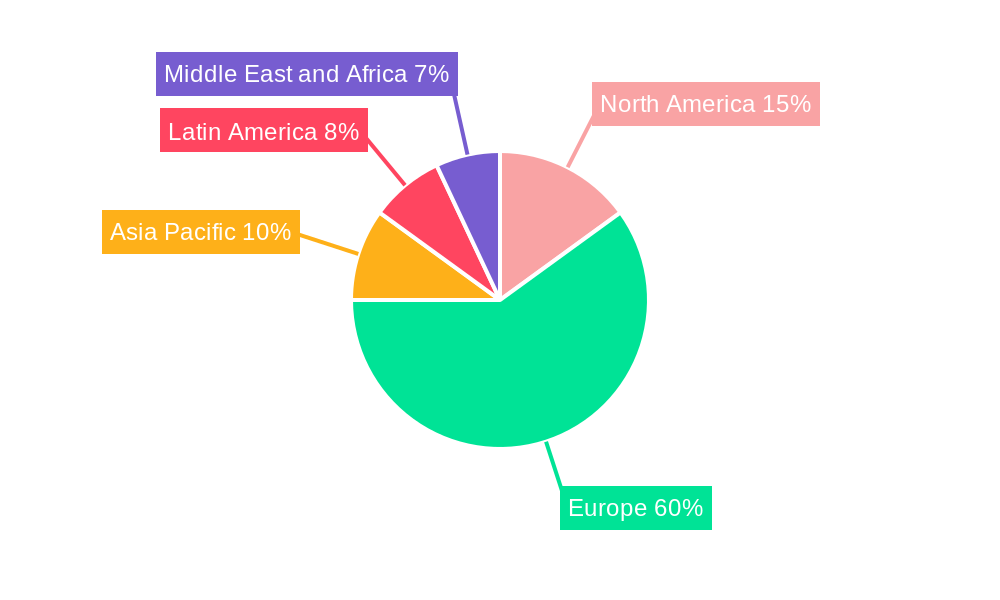 Italian Furniture Retail Industry Regional Share