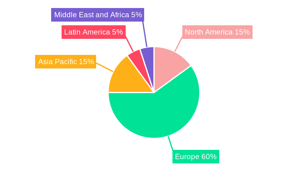 Italian Kitchen Equipment Market Regional Share