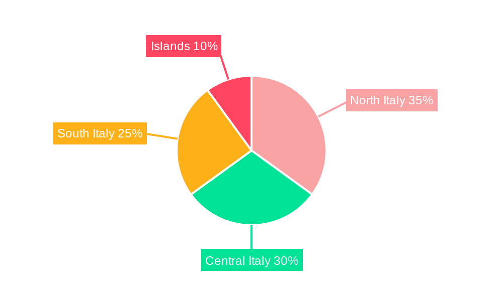 Italy Coffee Industry Regional Share