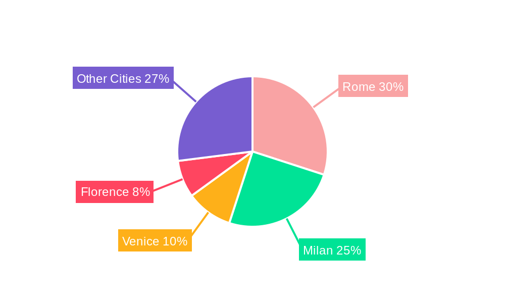 Italy Condominiums and Apartments Market Regional Share