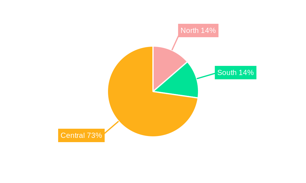 Italy Endoscopy Industry Regional Share