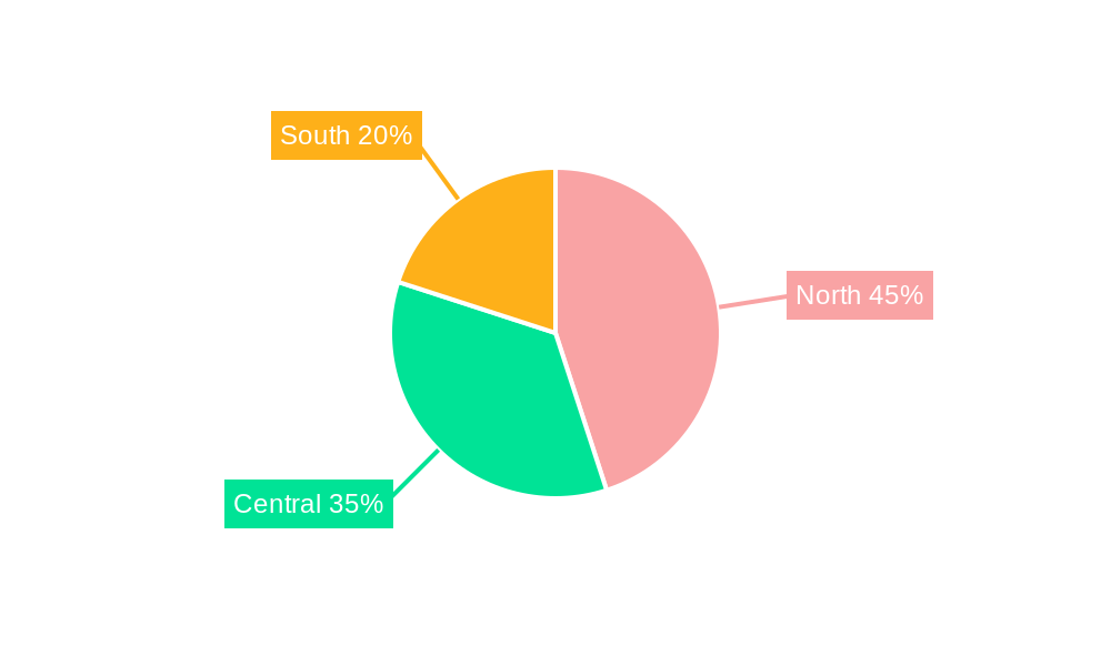 Italy Flexible Plastic Packaging Market Regional Share