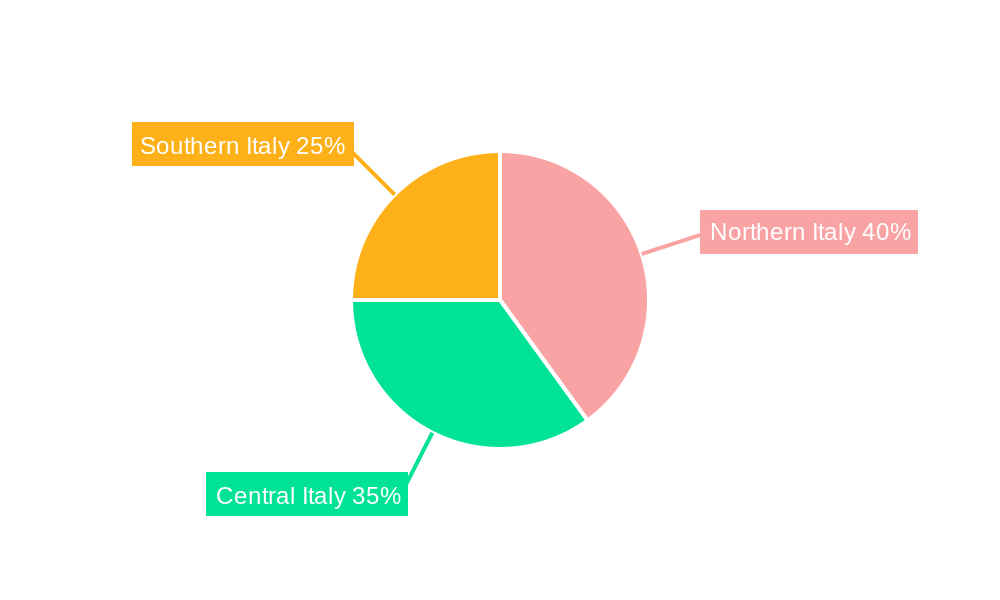Italy Lubricants Market Regional Share