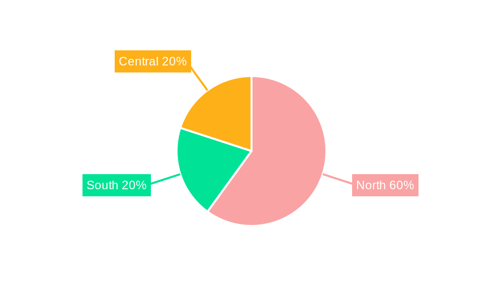 Italy Metal Processing Equipment Industry Regional Share