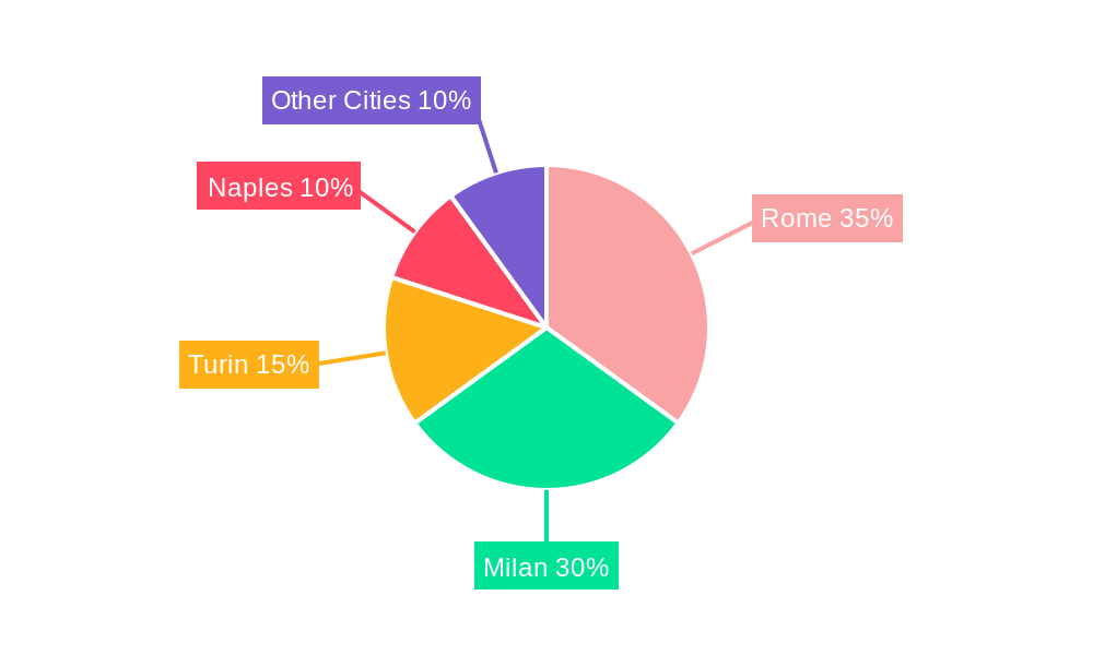 Italy Office Real Estate Market Regional Share