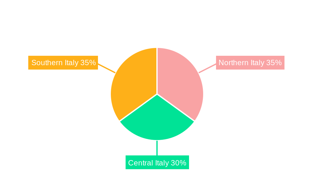 Italy Plastic Bottles Market Regional Share