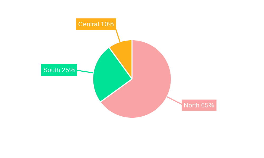 Italy Rigid Plastic Packaging Market Regional Share