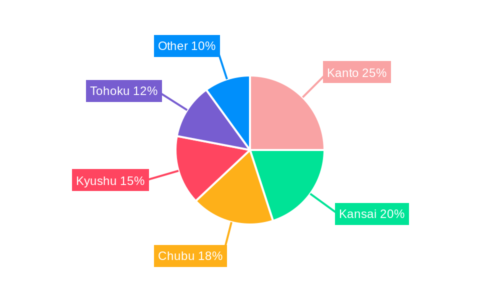 Japan Agricultural Machinery Industry Regional Share
