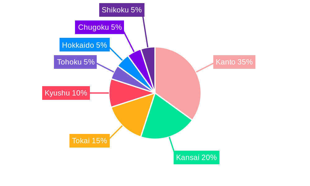 Japan Car Insurance Market Regional Share