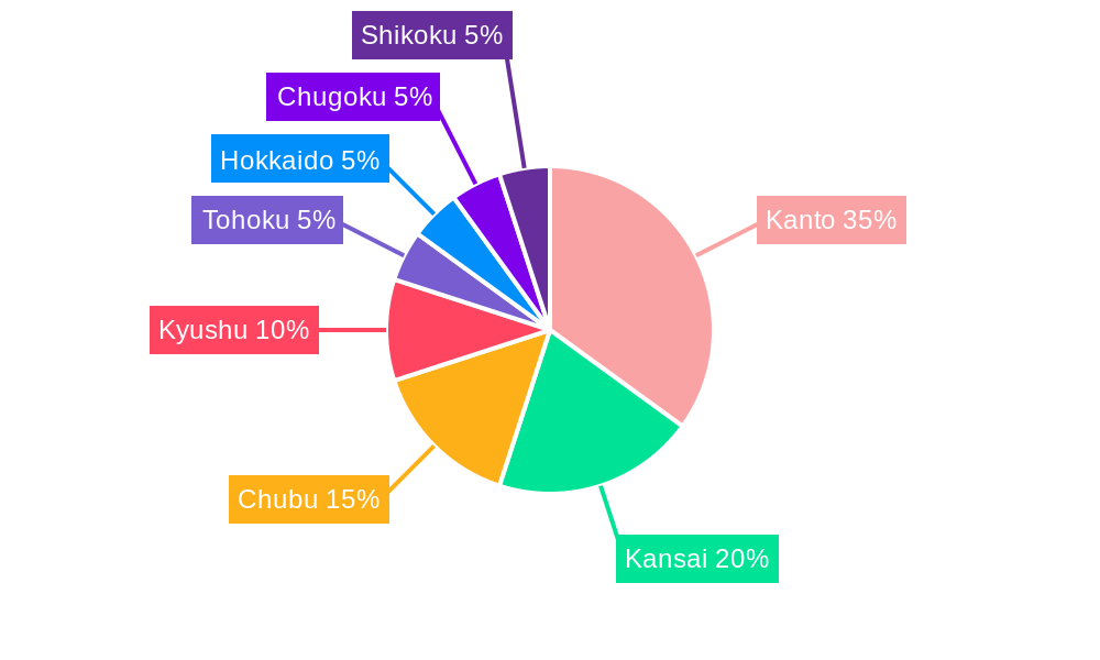 Japan Car Loan Market Regional Share