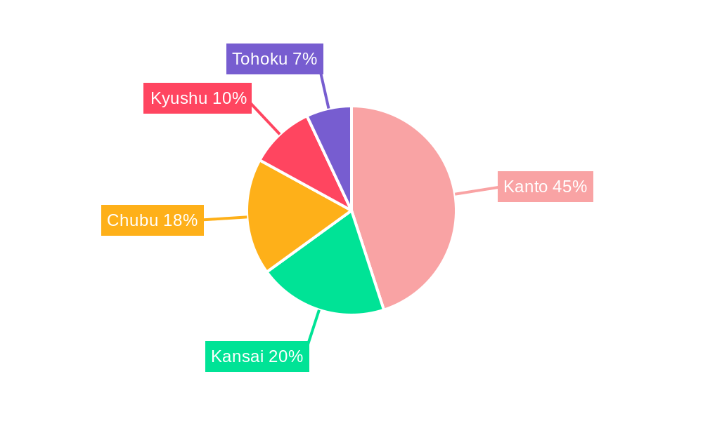 Japan Defense Market Regional Share
