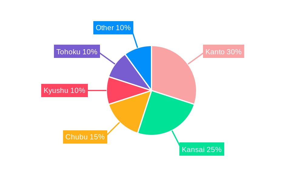 Japan Dietary Supplements Market Regional Share