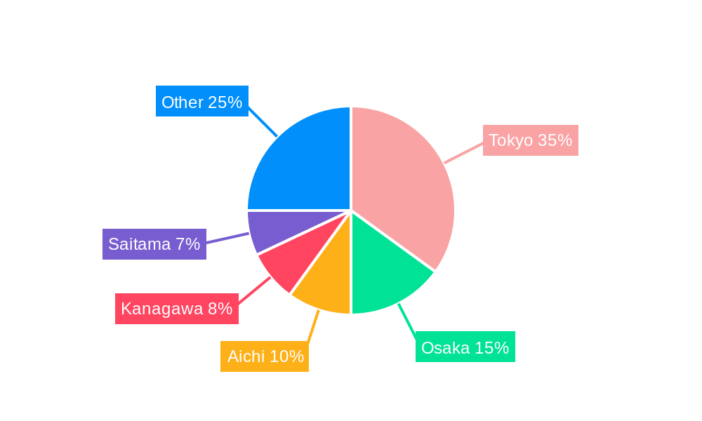 Japan Life & Non-Life Insurance Market Regional Share