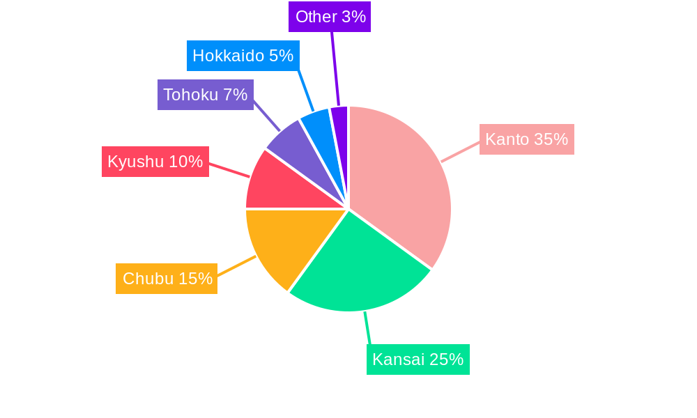 Japan Plastic Caps and Closures Market Regional Share