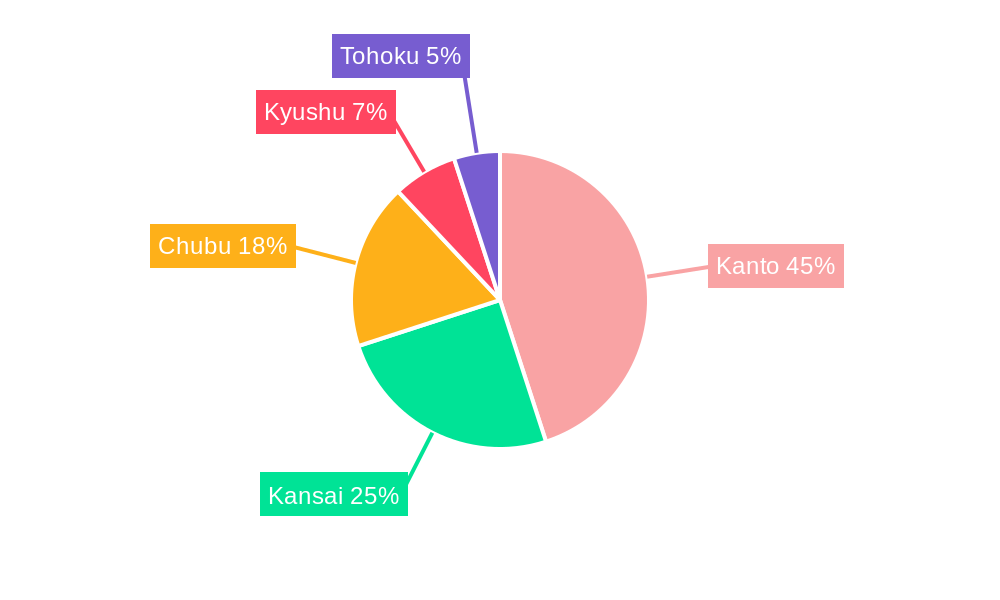 Japan Power Transistor Market Regional Share