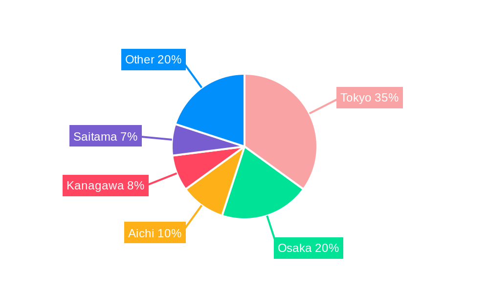 Japan Surveillance IP Cameras Market Regional Share