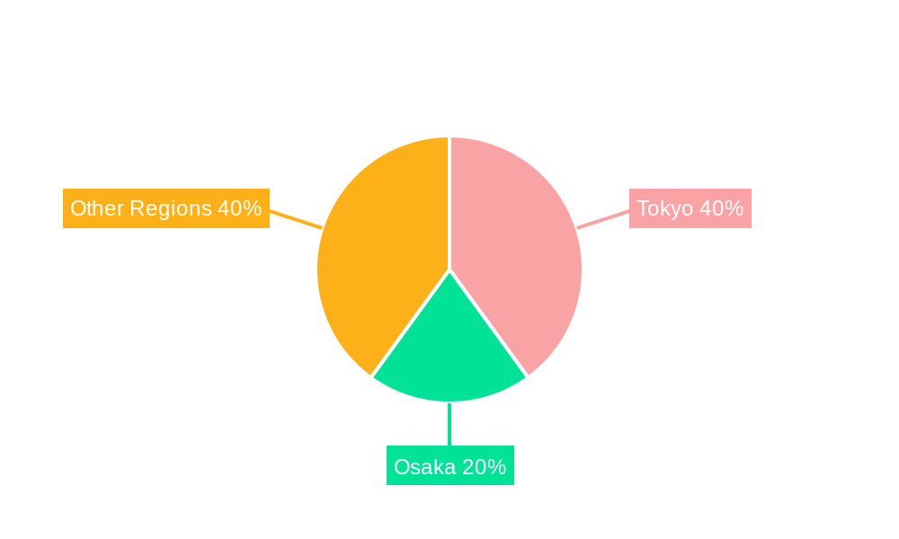 Japan Travel Retail Industry Regional Share