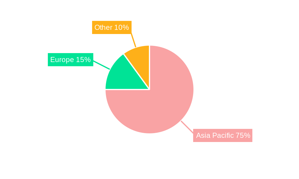 Kazakhstan Oil and Gas Midstream Market Regional Share