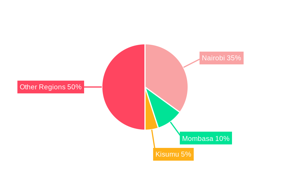 Kenya Telecom Market Regional Share