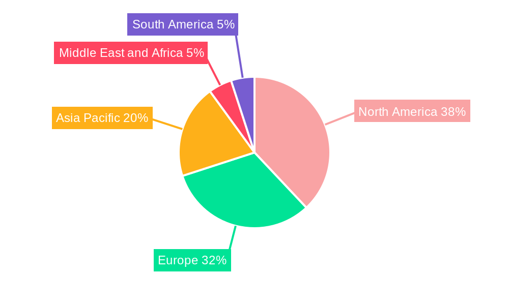 Knotless Tissue Control Devices Industry Regional Share