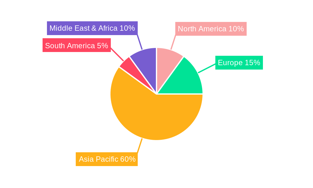 Korean Pharma Industry Regional Share