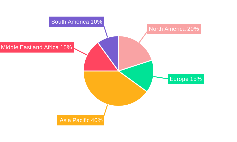 LPG Industry Regional Share