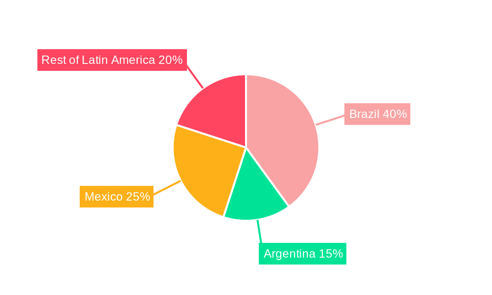 Latin America Bladder Cancer Therapeutics & Diagnostics Market Regional Share