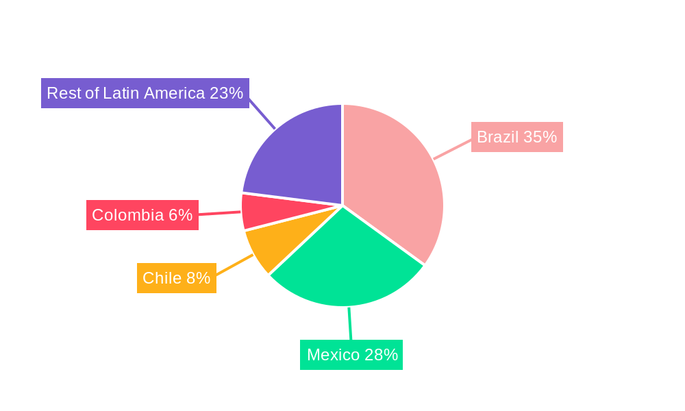 Latin America Cold Storage Transportation Market Regional Share