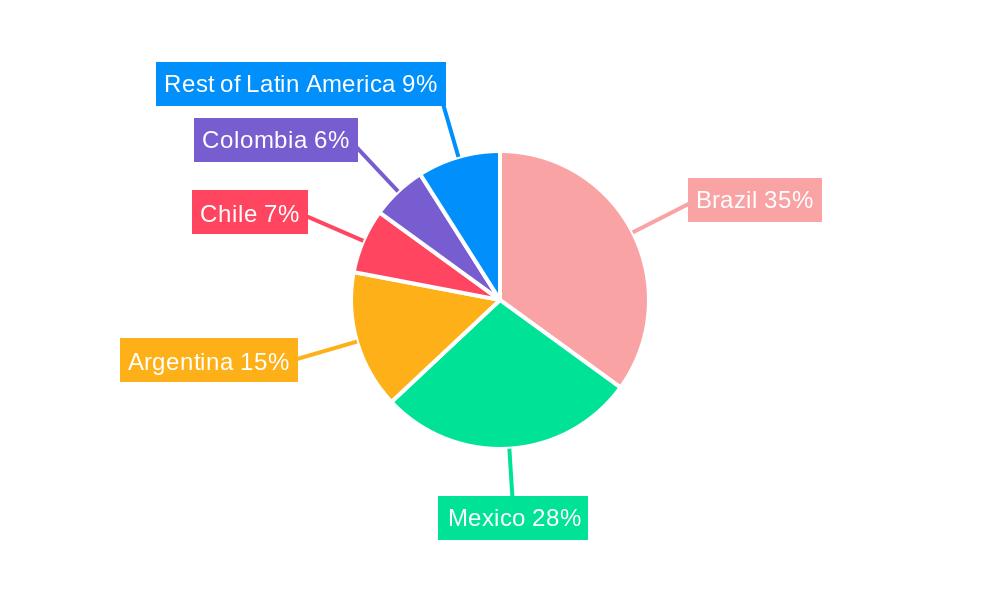 Latin America Electric Power Steering Market Regional Share