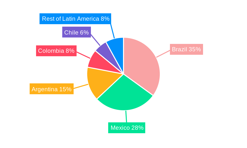 Latin America Home Appliances Market Regional Share