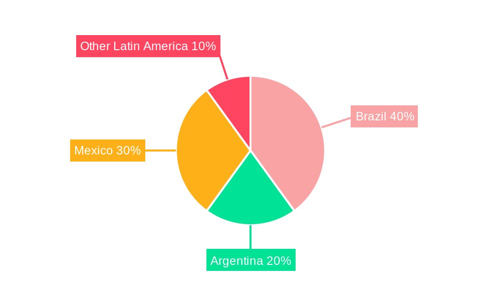 Latin America Metal Cans Industry Regional Share