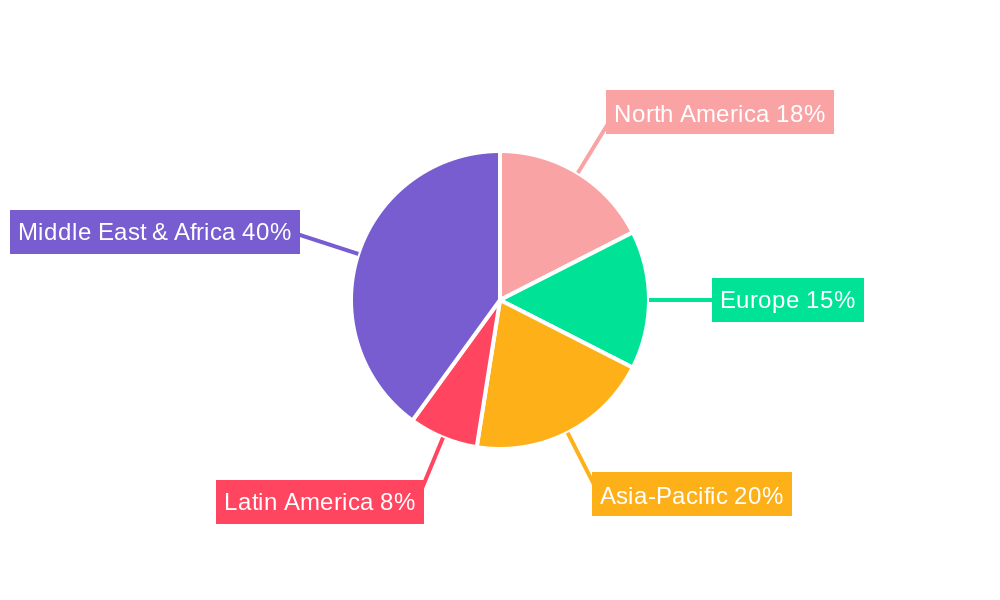 Life & Non-Life Insurance Market Regional Share