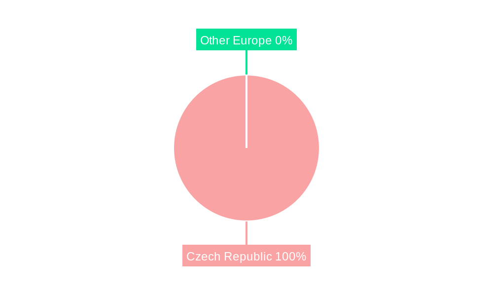 Life Annuity Insurance Market in the Czech Republic Regional Share