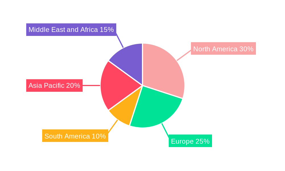 Liner Hanger Industry Regional Share
