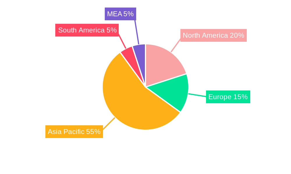 Lithium Carbonate Market Regional Share