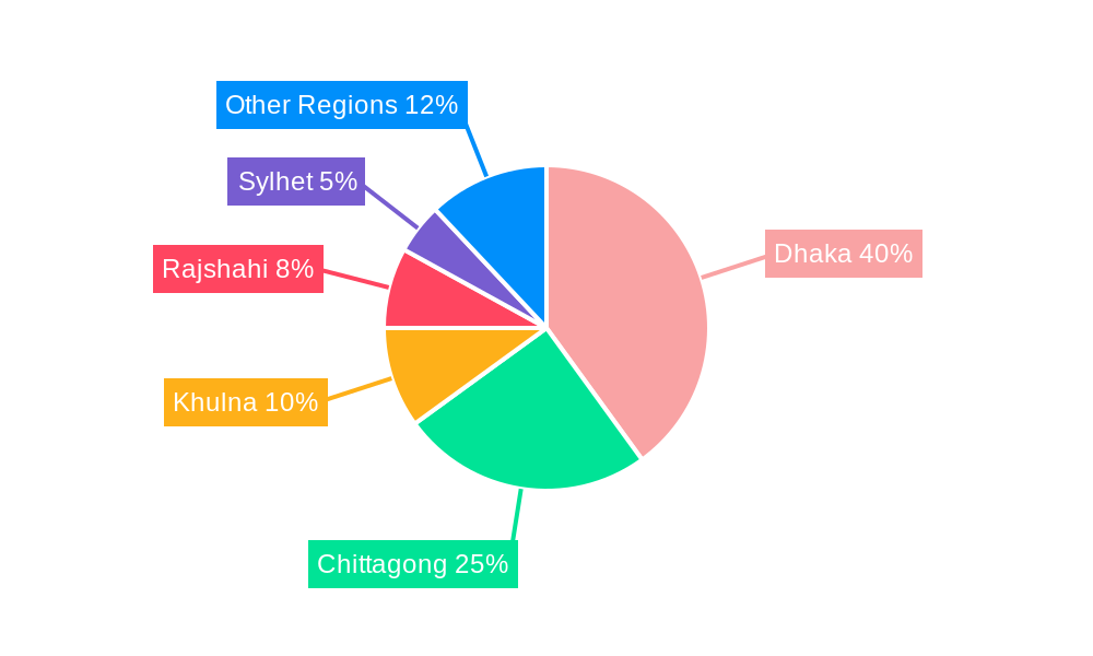 Logistics Industry in Bangladesh Regional Share