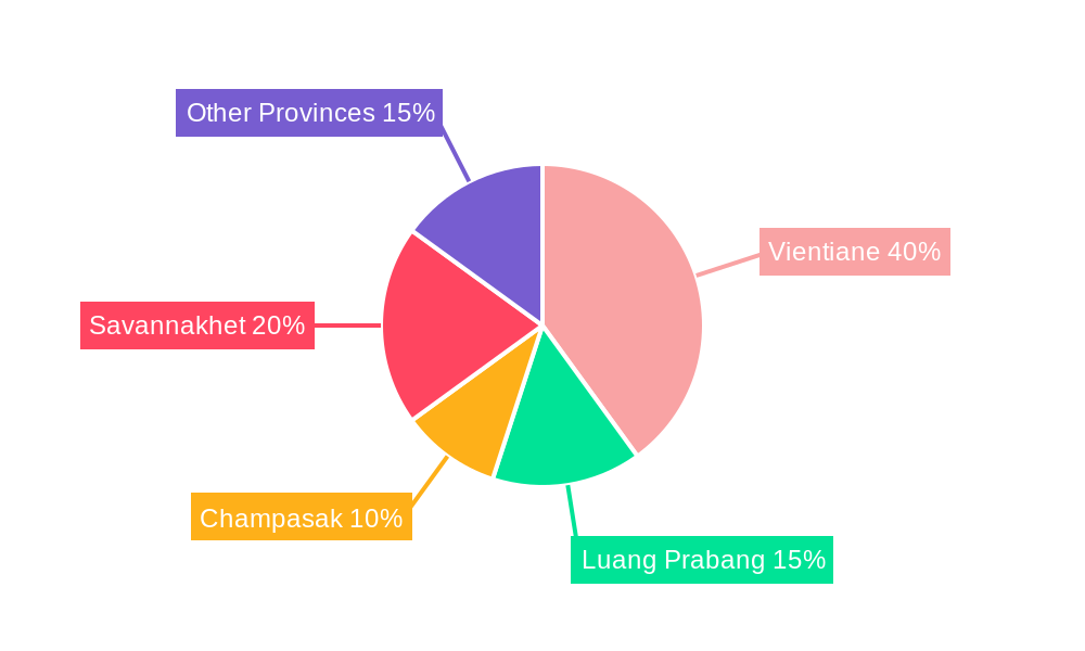 Logistics Industry in Laos Regional Share