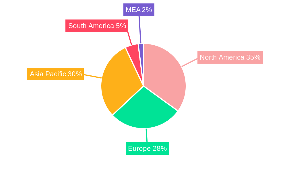 Low Voltage DC Circuit Breaker Industry Regional Share