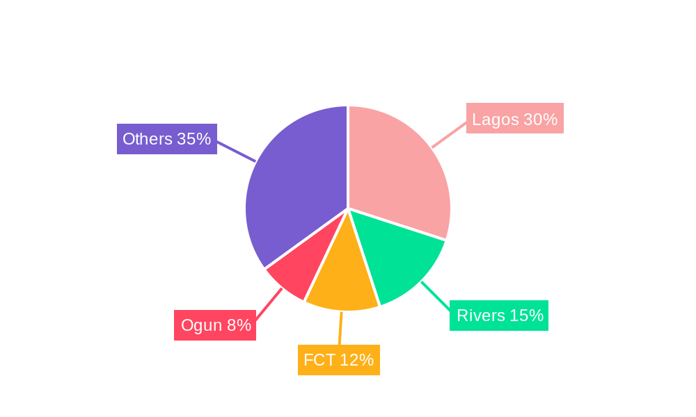 Lubricants in Nigeria Market Regional Share