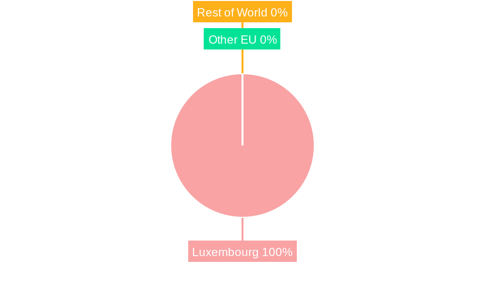 Luxembourg E-bike Market Regional Share