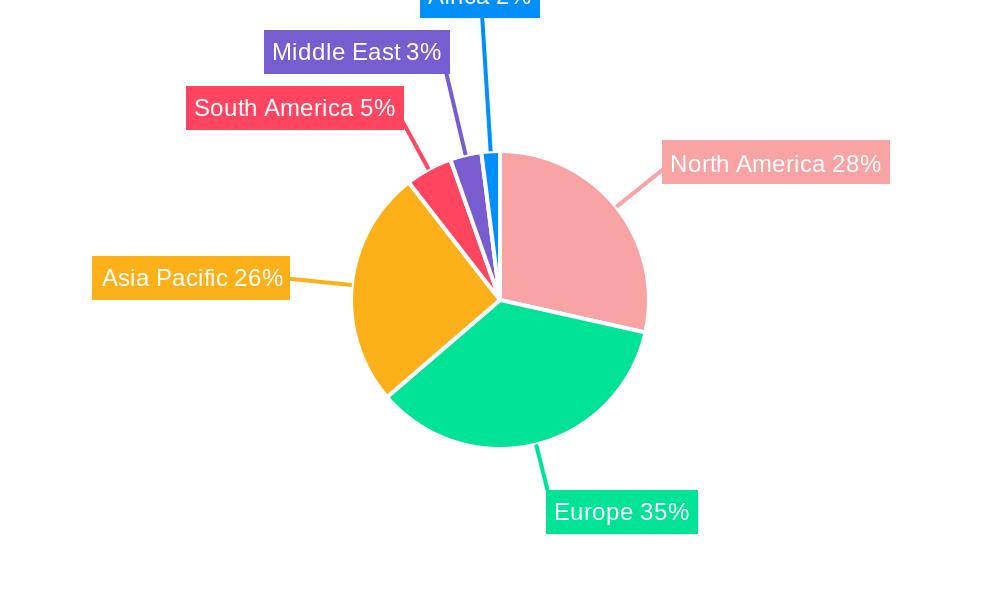 Luxury Footwear Market Regional Share