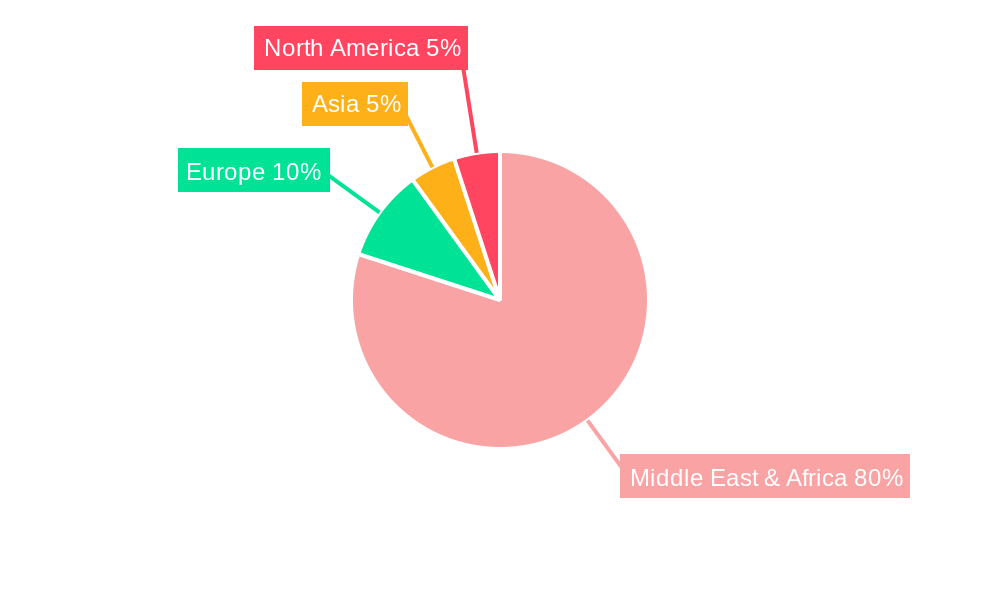 Luxury Goods Market in Qatar Regional Share