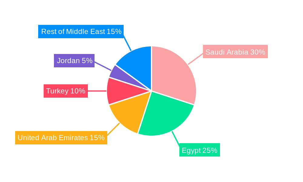 ME Feed Probiotic Market Regional Share