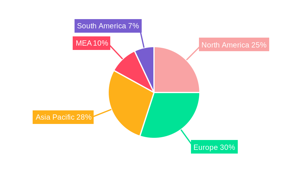MEA Acrylic Adhesives Industry Regional Share